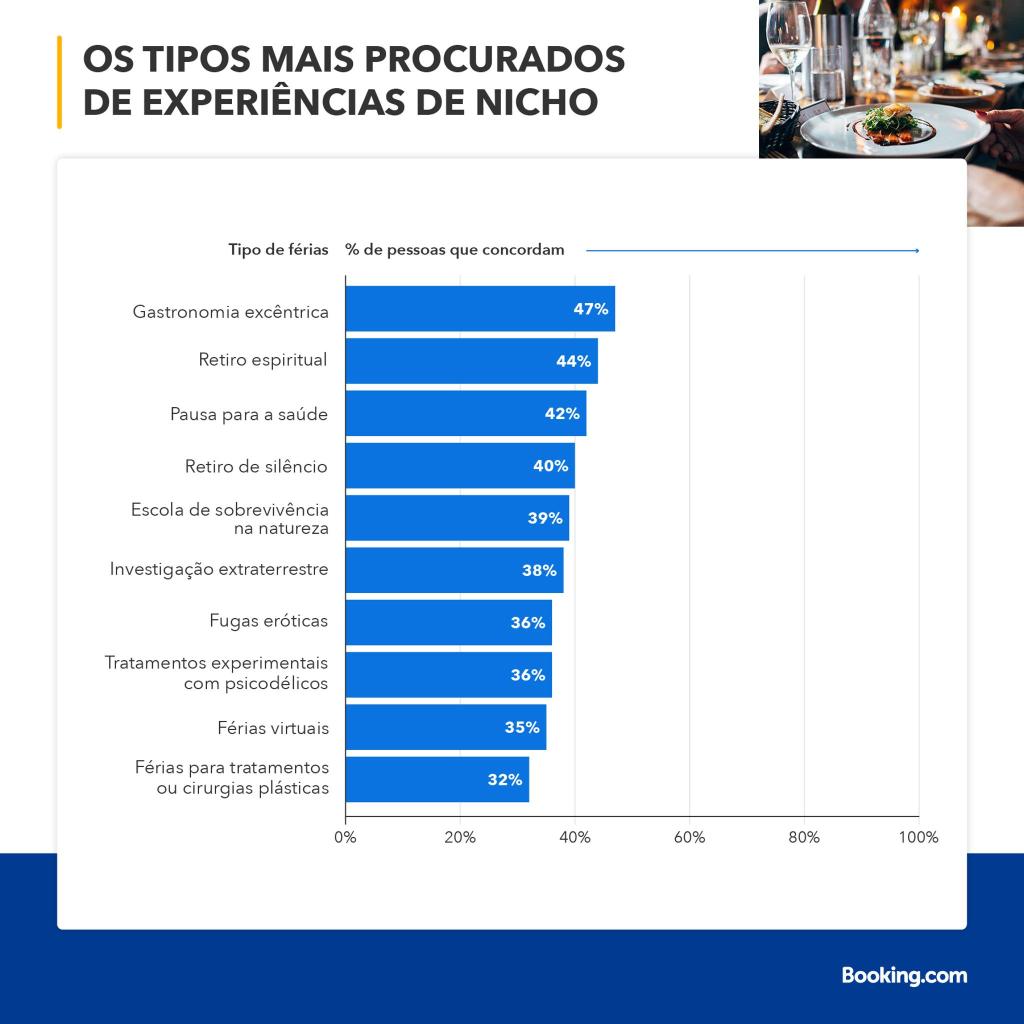 Virtual: vamos passear de carro por 34 cidades ao redor do mundo